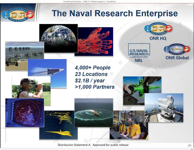 A slide with graphics representing the Naval Research Enterprise